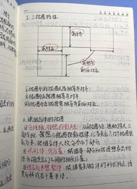 suncitygroup太阳集团网址-机械制图1-工程2102班-张佳怡 (3)